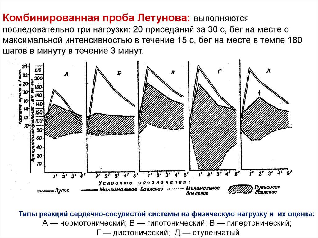 Проба Мартине