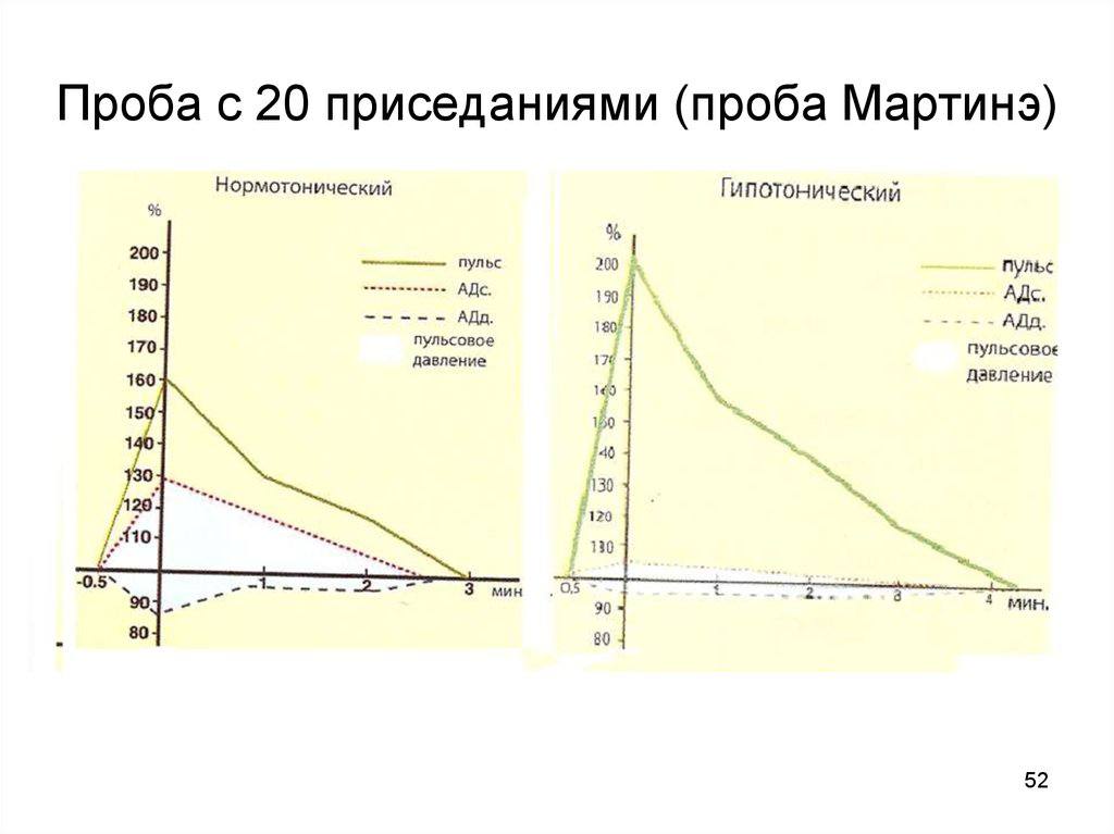 Проба Мартине